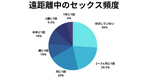 遠 距離 恋愛 セックス